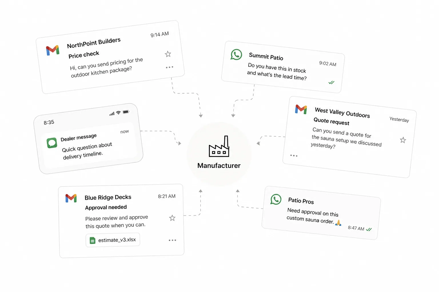 Dealer quote requests and approval messages from email, WhatsApp, and texts, all routing back to the manufacturer.